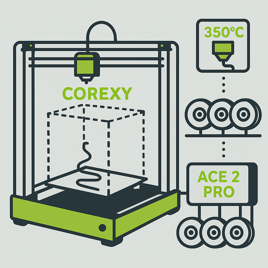 Anycubic Kobra S1 Max: Großformat-CoreXY mit 350 °C Hotend und 16-Spulen-System