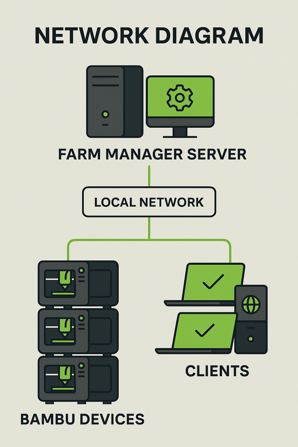 Bambu Farm Manager: So integriert sich die Software in professionelle 3D-Druck­netzwerke