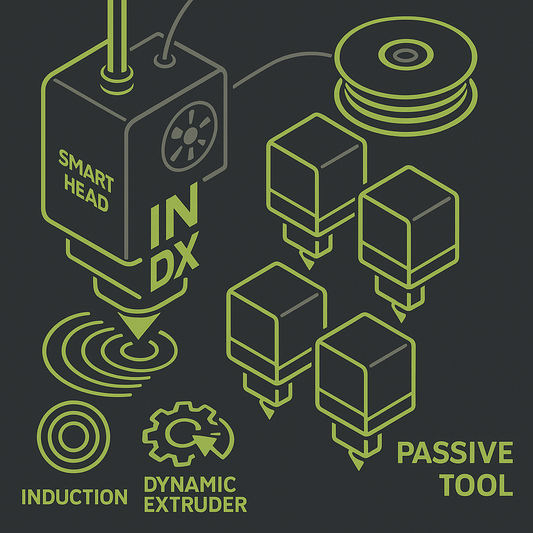 Bondtech INDX: Revolutionäres 8-Material-System für ultraschnellen Multi-Material-3D-Druck auf dem CORE One